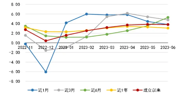 多家银行理财公司下调产品费率，固定管理费率最低调至0% 存款理财 公司理财 银行理财 行业新闻 第4张
