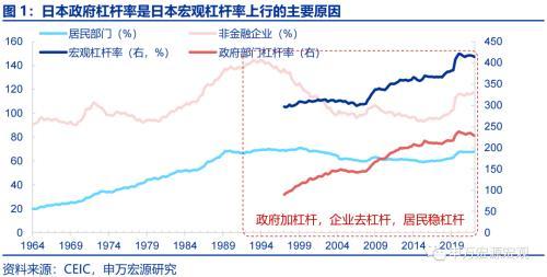 资产负债表衰退中，日本财政做了什么？——日本财政政策框架