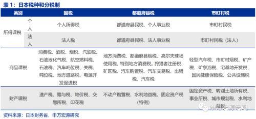 资产负债表衰退中,日本财政做了什么?——日本财政政策框架 日本税收 国内宏观 政府会计 行业新闻 第3张 资产负债表衰退中,日本财政做了什么?——日本财政政策框架 日本税收 国内宏观 政府会计 行业新闻 第3张