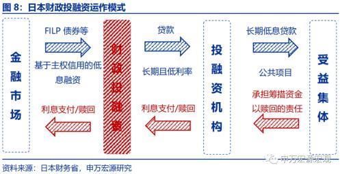 资产负债表衰退中,日本财政做了什么?——日本财政政策框架 日本税收 国内宏观 政府会计 行业新闻 第6张 资产负债表衰退中,日本财政做了什么?——日本财政政策框架 日本税收 国内宏观 政府会计 行业新闻 第6张