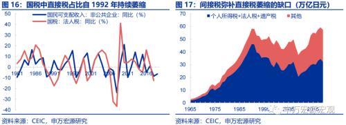 资产负债表衰退中,日本财政做了什么?——日本财政政策框架 日本税收 国内宏观 政府会计 行业新闻 第12张 资产负债表衰退中,日本财政做了什么?——日本财政政策框架 日本税收 国内宏观 政府会计 行业新闻 第12张