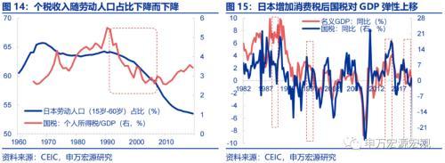 资产负债表衰退中,日本财政做了什么?——日本财政政策框架 日本税收 国内宏观 政府会计 行业新闻 第11张 资产负债表衰退中,日本财政做了什么?——日本财政政策框架 日本税收 国内宏观 政府会计 行业新闻 第11张