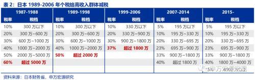 资产负债表衰退中,日本财政做了什么?——日本财政政策框架 日本税收 国内宏观 政府会计 行业新闻 第10张 资产负债表衰退中,日本财政做了什么?——日本财政政策框架 日本税收 国内宏观 政府会计 行业新闻 第10张