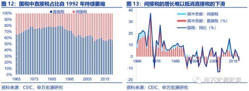 资产负债表衰退中,日本财政做了什么?——日本财政政策框架 日本税收 国内宏观 政府会计 行业新闻 第9张 资产负债表衰退中,日本财政做了什么?——日本财政政策框架 日本税收 国内宏观 政府会计 行业新闻 第9张