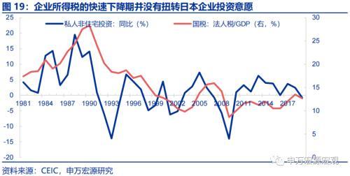 资产负债表衰退中,日本财政做了什么?——日本财政政策框架 日本税收 国内宏观 政府会计 行业新闻 第14张 资产负债表衰退中,日本财政做了什么?——日本财政政策框架 日本税收 国内宏观 政府会计 行业新闻 第14张