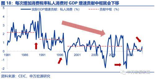 资产负债表衰退中,日本财政做了什么?——日本财政政策框架 日本税收 国内宏观 政府会计 行业新闻 第13张 资产负债表衰退中,日本财政做了什么?——日本财政政策框架 日本税收 国内宏观 政府会计 行业新闻 第13张