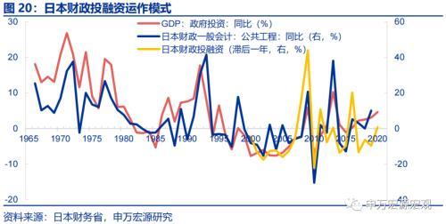 资产负债表衰退中,日本财政做了什么?——日本财政政策框架 日本税收 国内宏观 政府会计 行业新闻 第15张 资产负债表衰退中,日本财政做了什么?——日本财政政策框架 日本税收 国内宏观 政府会计 行业新闻 第15张