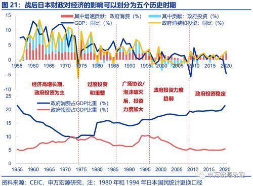 资产负债表衰退中,日本财政做了什么?——日本财政政策框架 日本税收 国内宏观 政府会计 行业新闻 第16张 资产负债表衰退中,日本财政做了什么?——日本财政政策框架 日本税收 国内宏观 政府会计 行业新闻 第16张