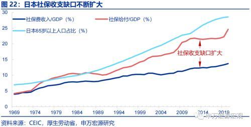 资产负债表衰退中,日本财政做了什么?——日本财政政策框架 日本税收 国内宏观 政府会计 行业新闻 第17张 资产负债表衰退中,日本财政做了什么?——日本财政政策框架 日本税收 国内宏观 政府会计 行业新闻 第17张