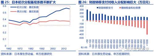 资产负债表衰退中,日本财政做了什么?——日本财政政策框架 日本税收 国内宏观 政府会计 行业新闻 第19张 资产负债表衰退中,日本财政做了什么?——日本财政政策框架 日本税收 国内宏观 政府会计 行业新闻 第19张