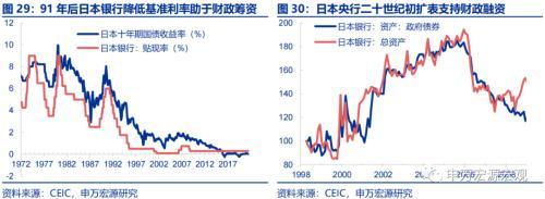 资产负债表衰退中,日本财政做了什么?——日本财政政策框架 日本税收 国内宏观 政府会计 行业新闻 第21张 资产负债表衰退中,日本财政做了什么?——日本财政政策框架 日本税收 国内宏观 政府会计 行业新闻 第21张