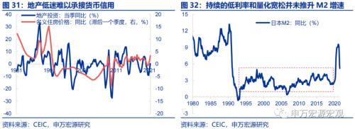 资产负债表衰退中,日本财政做了什么?——日本财政政策框架 日本税收 国内宏观 政府会计 行业新闻 第22张 资产负债表衰退中,日本财政做了什么?——日本财政政策框架 日本税收 国内宏观 政府会计 行业新闻 第22张