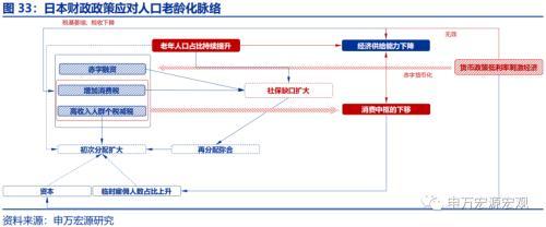 资产负债表衰退中,日本财政做了什么?——日本财政政策框架 日本税收 国内宏观 政府会计 行业新闻 第23张 资产负债表衰退中,日本财政做了什么?——日本财政政策框架 日本税收 国内宏观 政府会计 行业新闻 第23张