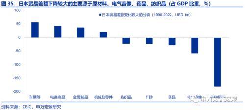 资产负债表衰退中,日本财政做了什么?——日本财政政策框架 日本税收 国内宏观 政府会计 行业新闻 第25张 资产负债表衰退中,日本财政做了什么?——日本财政政策框架 日本税收 国内宏观 政府会计 行业新闻 第25张