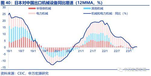 资产负债表衰退中,日本财政做了什么?——日本财政政策框架 日本税收 国内宏观 政府会计 行业新闻 第29张 资产负债表衰退中,日本财政做了什么?——日本财政政策框架 日本税收 国内宏观 政府会计 行业新闻 第29张