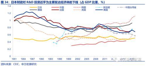 资产负债表衰退中,日本财政做了什么?——日本财政政策框架 日本税收 国内宏观 政府会计 行业新闻 第24张 资产负债表衰退中,日本财政做了什么?——日本财政政策框架 日本税收 国内宏观 政府会计 行业新闻 第24张