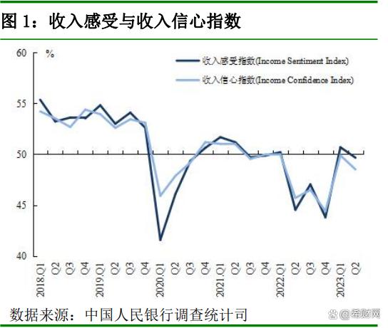 存款增加20万亿,为什么银行存款利率已经很低,大家仍在卖力存钱 投资 存款利率 银行 行业新闻 第3张 存款增加20万亿,为什么银行存款利率已经很低,大家仍在卖力存钱 投资 存款利率 银行 行业新闻 第3张