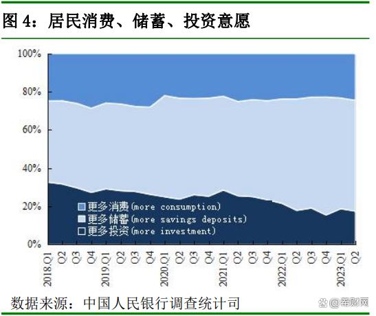 存款增加20万亿,为什么银行存款利率已经很低,大家仍在卖力存钱 投资 存款利率 银行 行业新闻 第5张 存款增加20万亿,为什么银行存款利率已经很低,大家仍在卖力存钱 投资 存款利率 银行 行业新闻 第5张