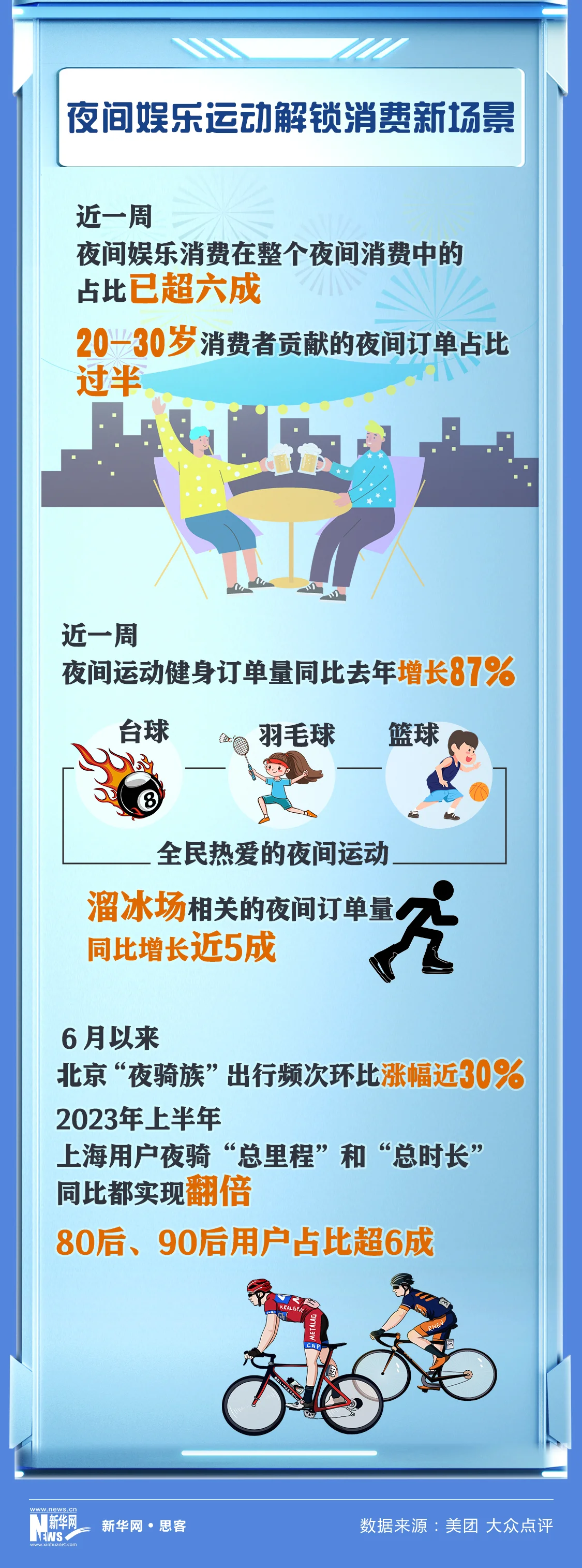 今夏“清凉经济”有多热？三组数据带你看 行业新闻 第2张