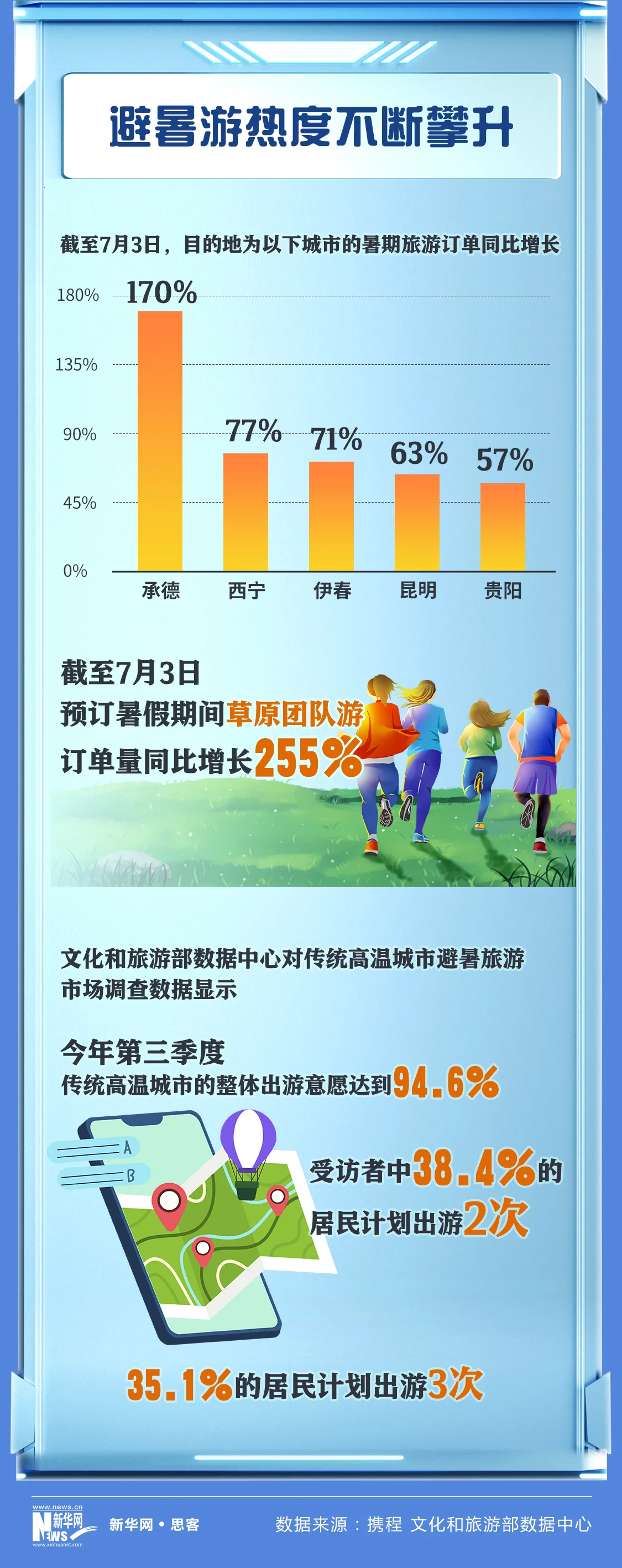 今夏“清凉经济”有多热？三组数据带你看 行业新闻 第3张