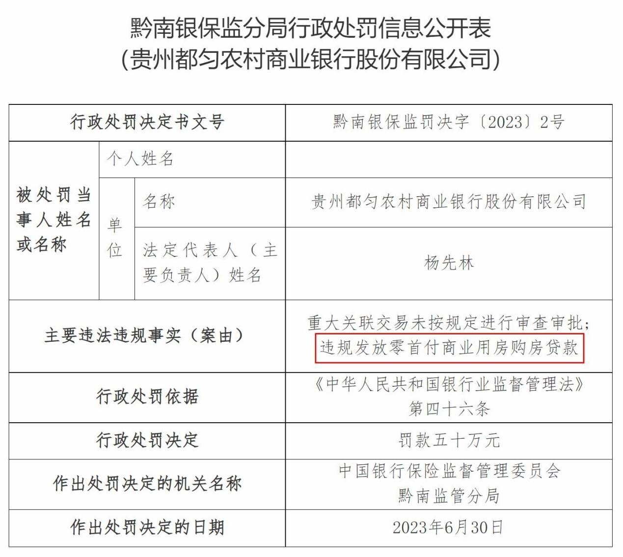警惕“零首付购房”陷阱！有银行违规发放“零首付”“假首付”贷款，银行人士：“零首付”只是噱头，“发现直接停合作”