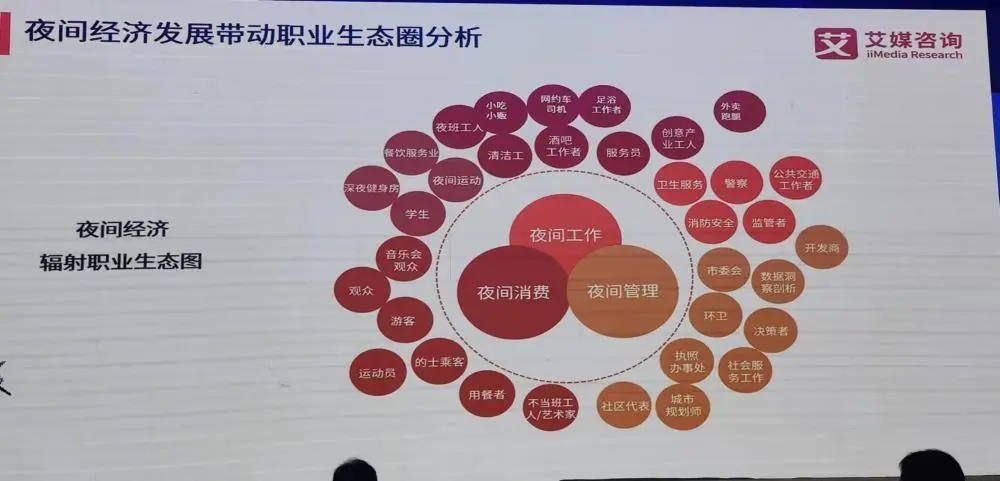 拉动城市消费的新增长点 夜间经济成为领头羊 张威 经济 行业新闻 第2张