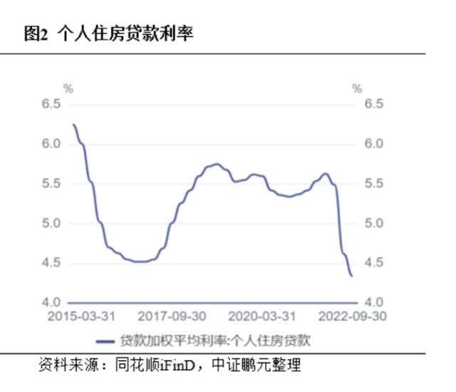 存量房贷利率会否下调？多家银行称“未接到相关政策”