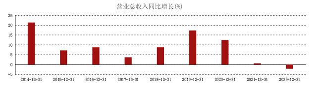 华夏银行,不良率才是“大暗雷”? 行业新闻 第2张 华夏银行,不良率才是“大暗雷”? 行业新闻 第2张