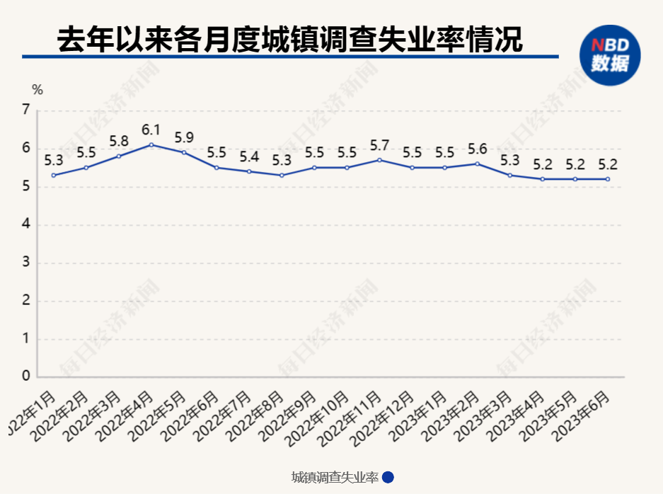 解读经济半年报|专访苏海南：稳经济、增需求是促就业根本出路，要注重减少求职人员的信息差