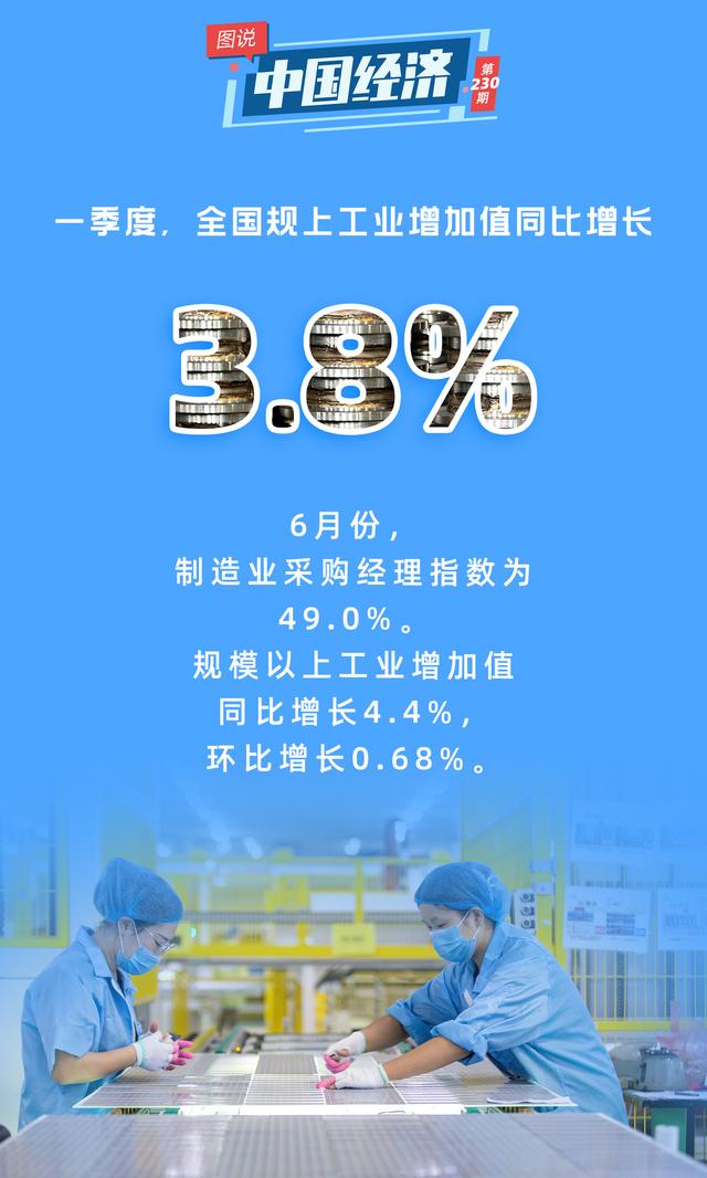 「图说中国经济」上半年我国经济保持较快增长 为全球经贸提供重要支撑 行业新闻 第2张