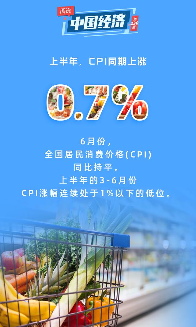 「图说中国经济」上半年我国经济保持较快增长 为全球经贸提供重要支撑 行业新闻 第3张