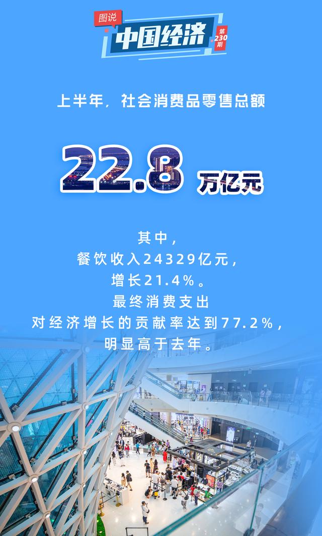 「图说中国经济」上半年我国经济保持较快增长 为全球经贸提供重要支撑 行业新闻 第4张