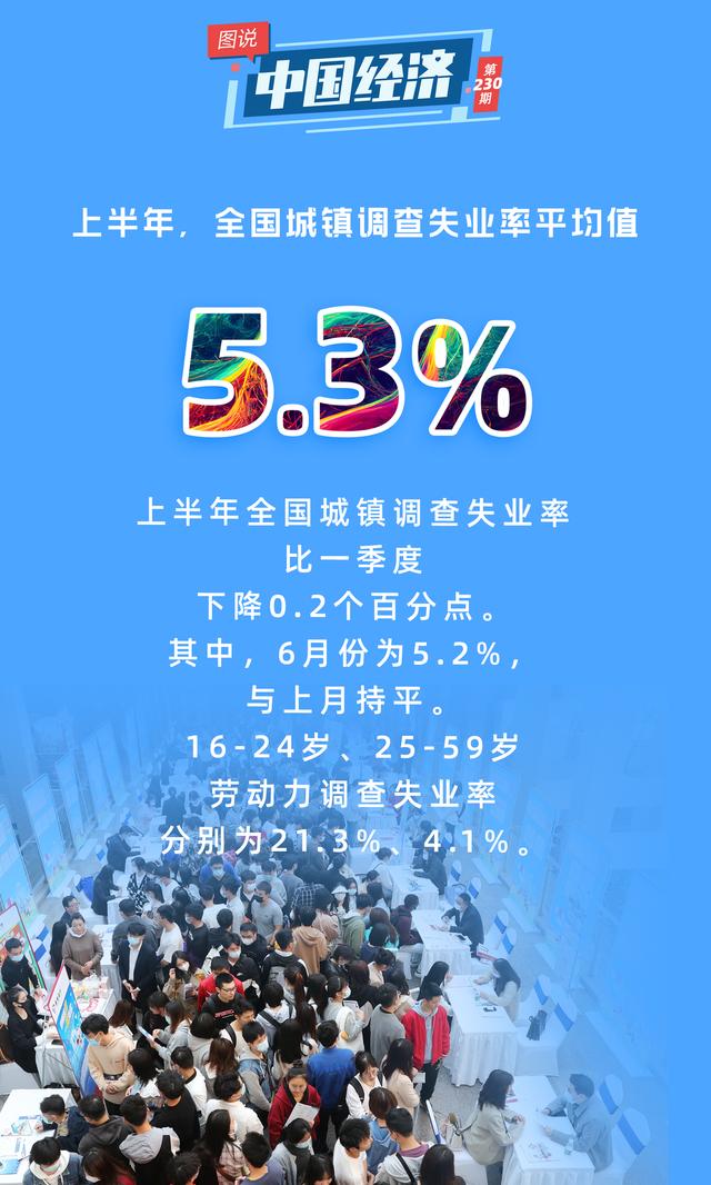 「图说中国经济」上半年我国经济保持较快增长 为全球经贸提供重要支撑 行业新闻 第5张