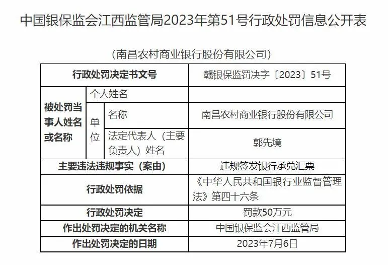违规签发银行承兑汇票……南昌农商行及员工收四张罚单 行业新闻 第2张