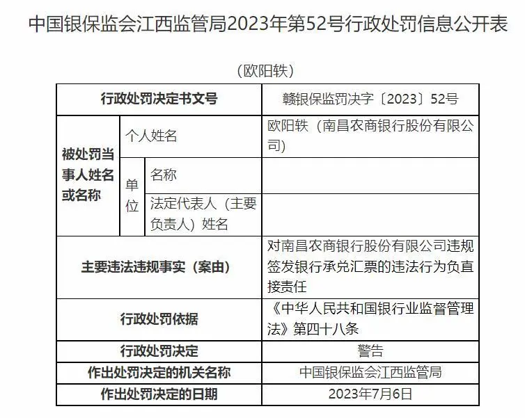 违规签发银行承兑汇票……南昌农商行及员工收四张罚单 行业新闻 第3张
