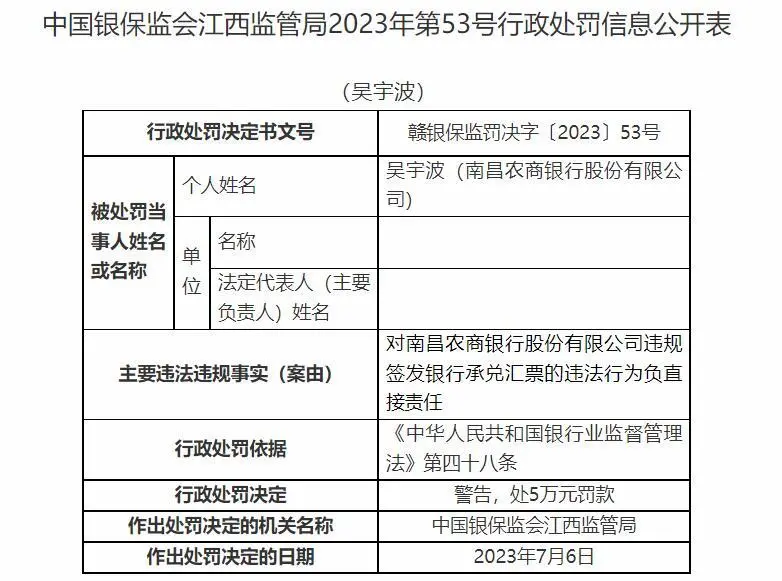 违规签发银行承兑汇票……南昌农商行及员工收四张罚单 行业新闻 第4张
