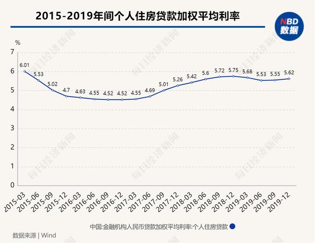 存量房贷降息呼声又起！对银行影响几何？新一轮“息差保卫战”要来了？