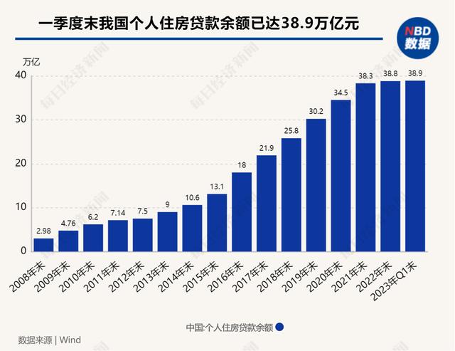 存量房贷降息呼声又起！对银行影响几何？新一轮“息差保卫战”要来了？ 行业新闻 第5张