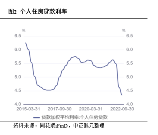 存量房贷利率真要降了？多家银行回应！ 行业新闻 第4张