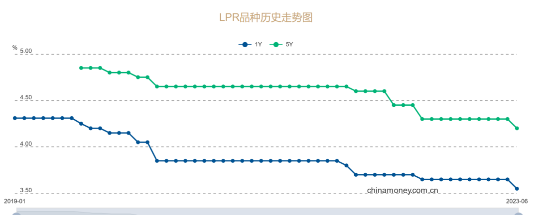 存量房贷利率真要降了？多家银行回应！ 行业新闻 第11张