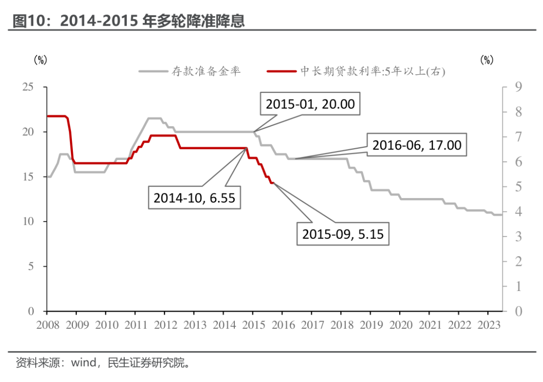 存量房贷利率真要降了？多家银行回应！ 行业新闻 第16张