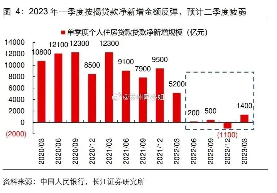 存量房贷利率真要降了？多家银行回应！ 行业新闻 第13张