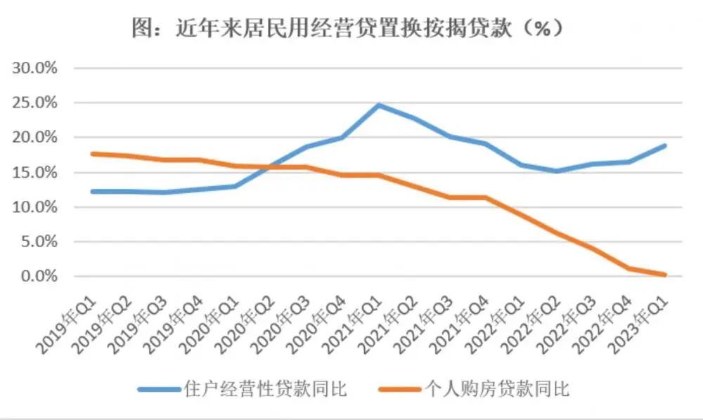 存量房贷利率真要降了？多家银行回应！ 行业新闻 第14张