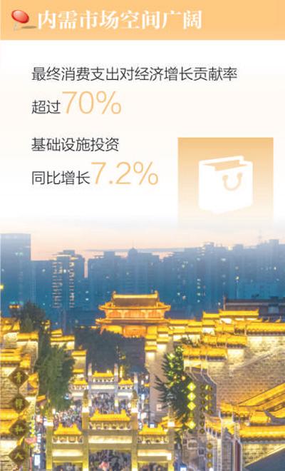 中国经济回升向好显韧性（经济新方位）