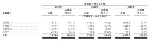 被房地产行业“拖垮”，这家城商行不良贷款率飙升超3倍？