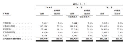 被房地产行业“拖垮”，这家城商行不良贷款率飙升超3倍？ 银行上市 投资 不良贷款率 行业新闻 第2张