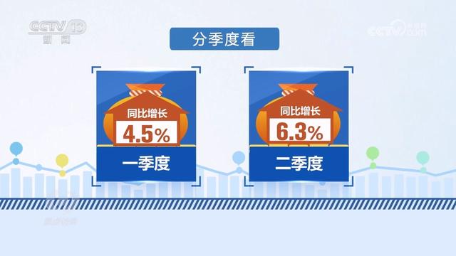 “半年报”：中国经济回升向好