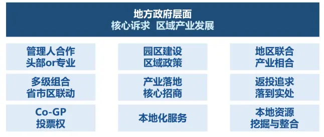 “股权财政”能否接力“土地财政” 宏观经济 股权 土地财政 行业新闻 第5张