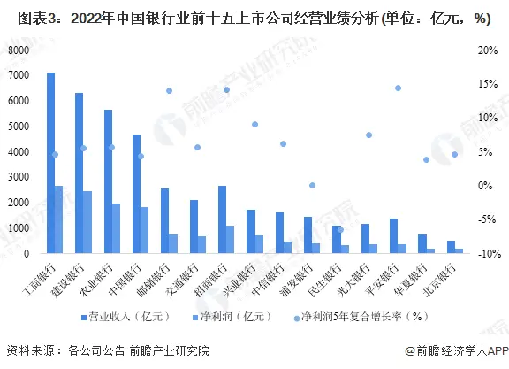 7月份人民币存款减少1.12万亿元，钱去哪了？【附我国银行行业前景分析】 人民币 金融 银行 行业新闻 第3张