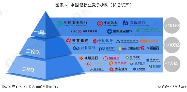7月份人民币存款减少1.12万亿元，钱去哪了？【附我国银行行业前景分析】 人民币 金融 银行 行业新闻 第2张